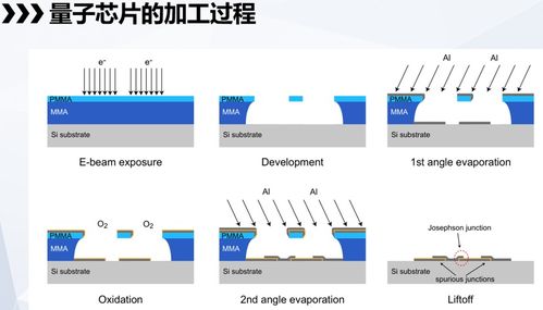 量子計(jì)算 顛覆性新技術(shù)的引擎——集微公開(kāi)課第二十五期筆記與本源量子科普