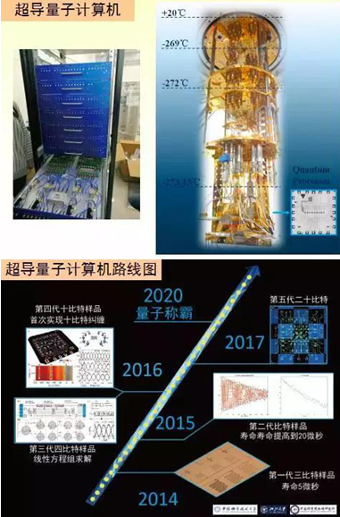 變分量子算法 量子計算走向?qū)嶋H應(yīng)用的利器